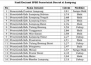 Pemkab Pesawaran Raih Predikat Baik Penerapan SPBE 2023