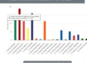 Real Count KPU, Gerindra Pimpin Perolehan Suara Caleg DPRD Provinsi Lampung Dapil 1 Bandar Lampung. Ini Deretan Angkanya! Data Masuk 77,57 Persen