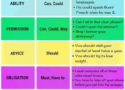 Kuasai Modal Verbs: Rahasia Penguasaan Bahasa Inggris yang Tak Terduga