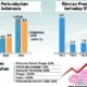 Pengaruh Perkembangan AI di Sektor Perdagangan